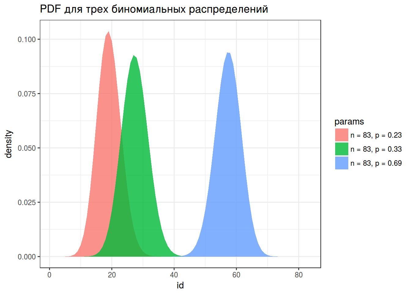 1 производство 2 распределение