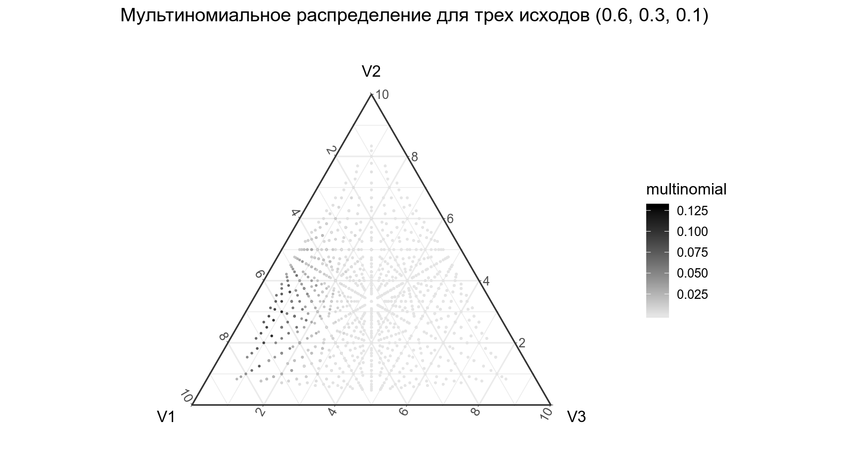 Распределение 1 соответствует. Мультиномиальное распределение. Мультиномиальная теорема. Мультиномиальные коэффициенты. Мультиномиа́льное (полиномиа́льное) распределе́н.