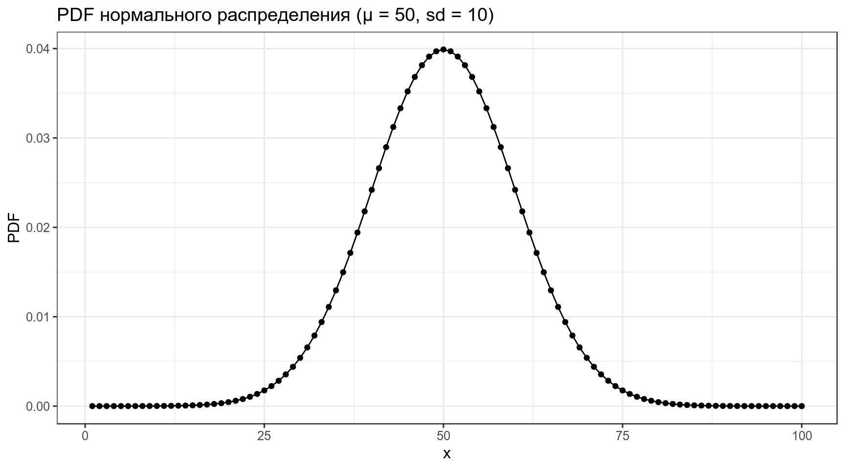 1 распределение