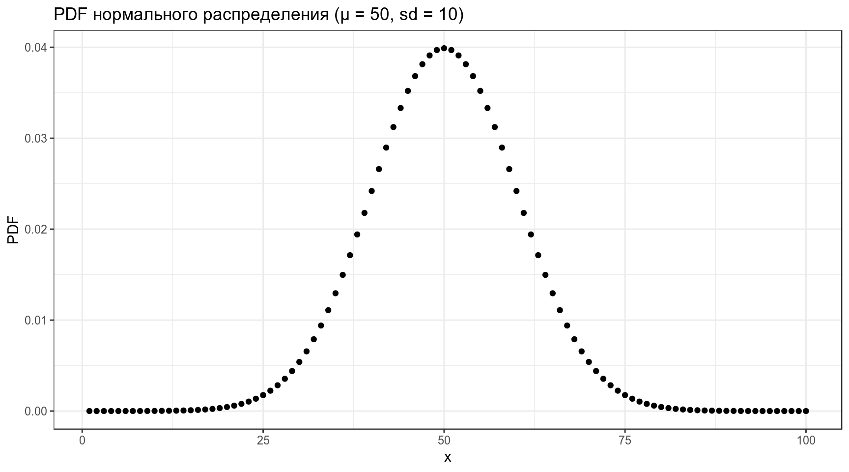 Распределение 1 8