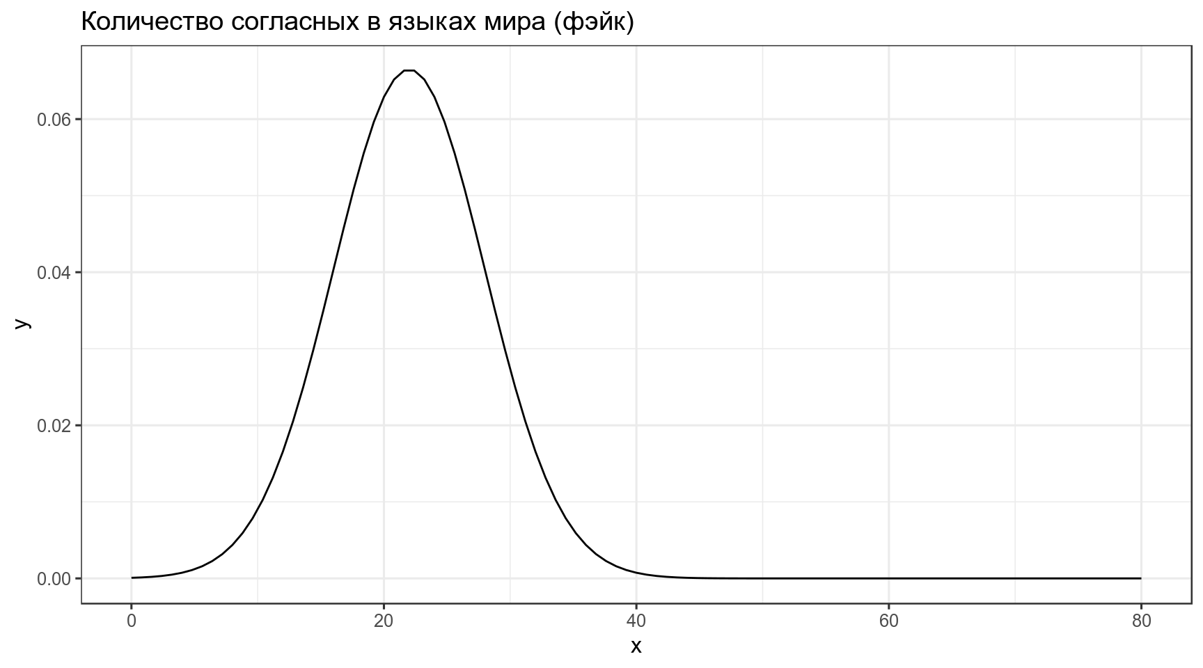 Генератор распределения чисел