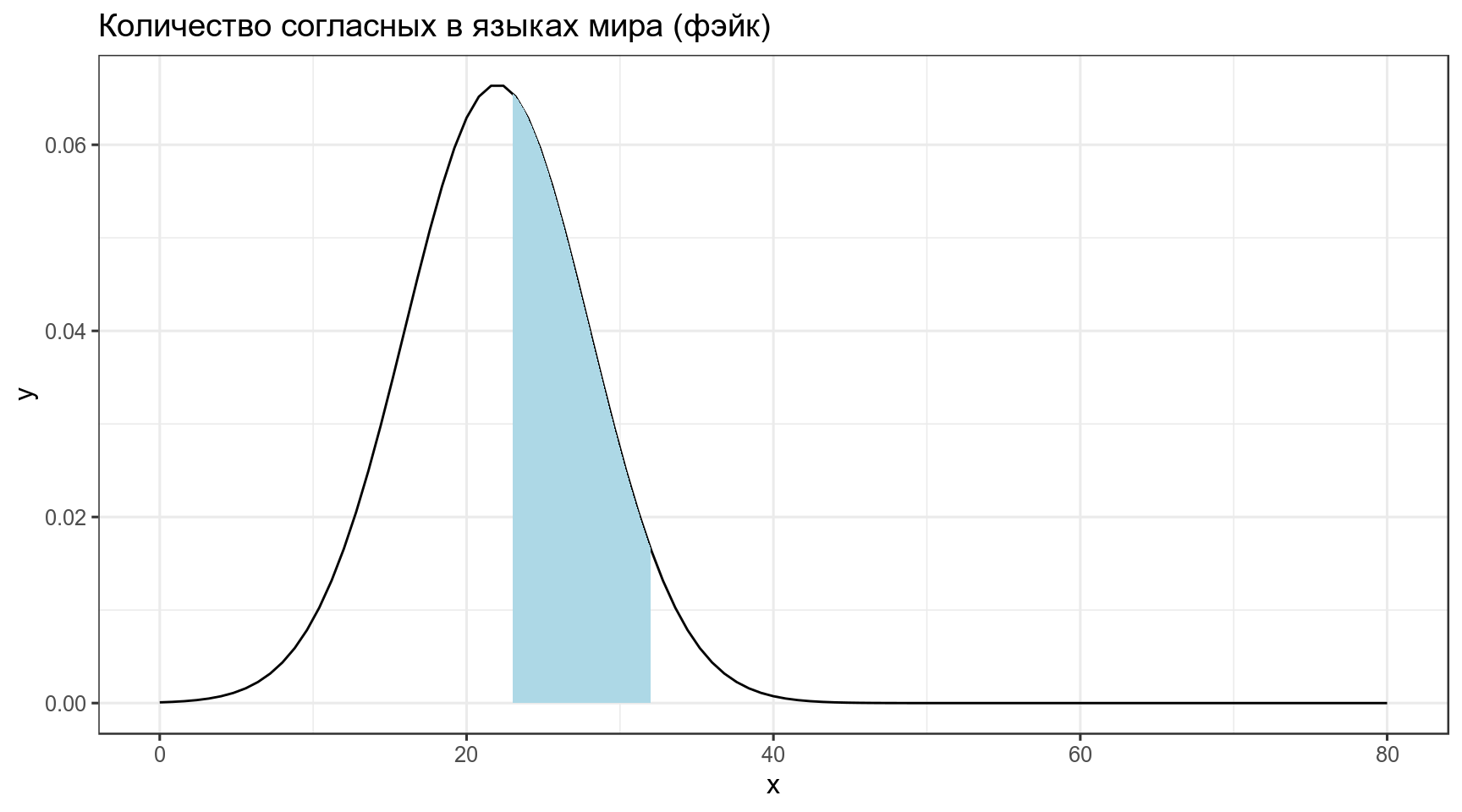 Распределение 1 8