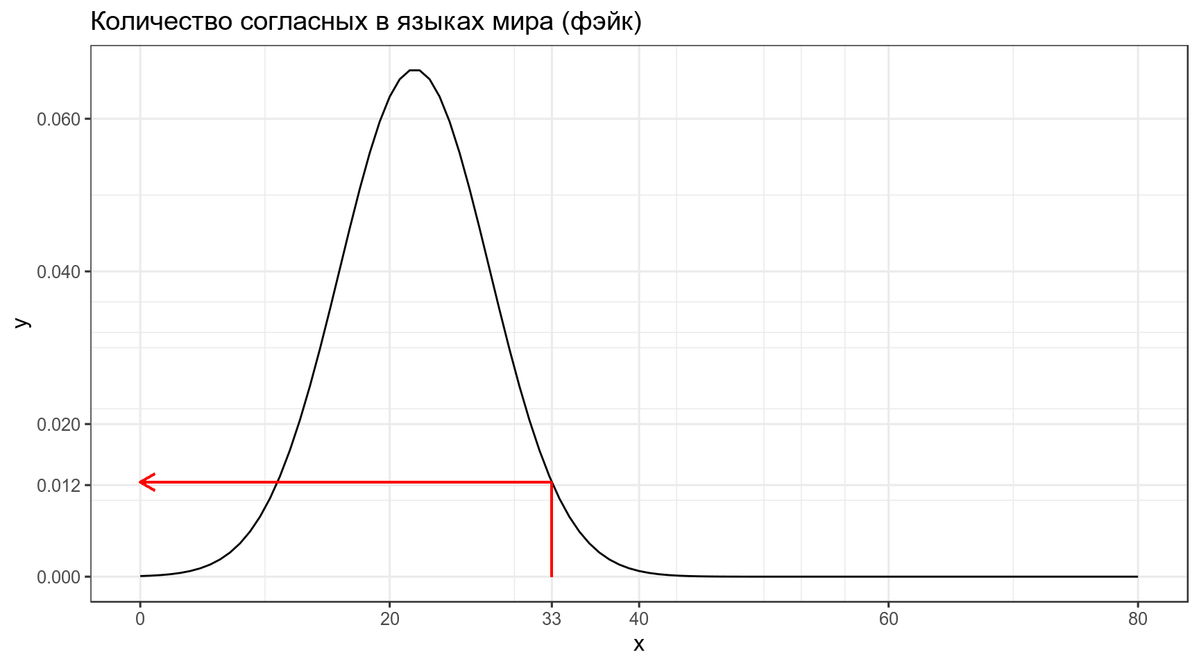 Плотность графики 3