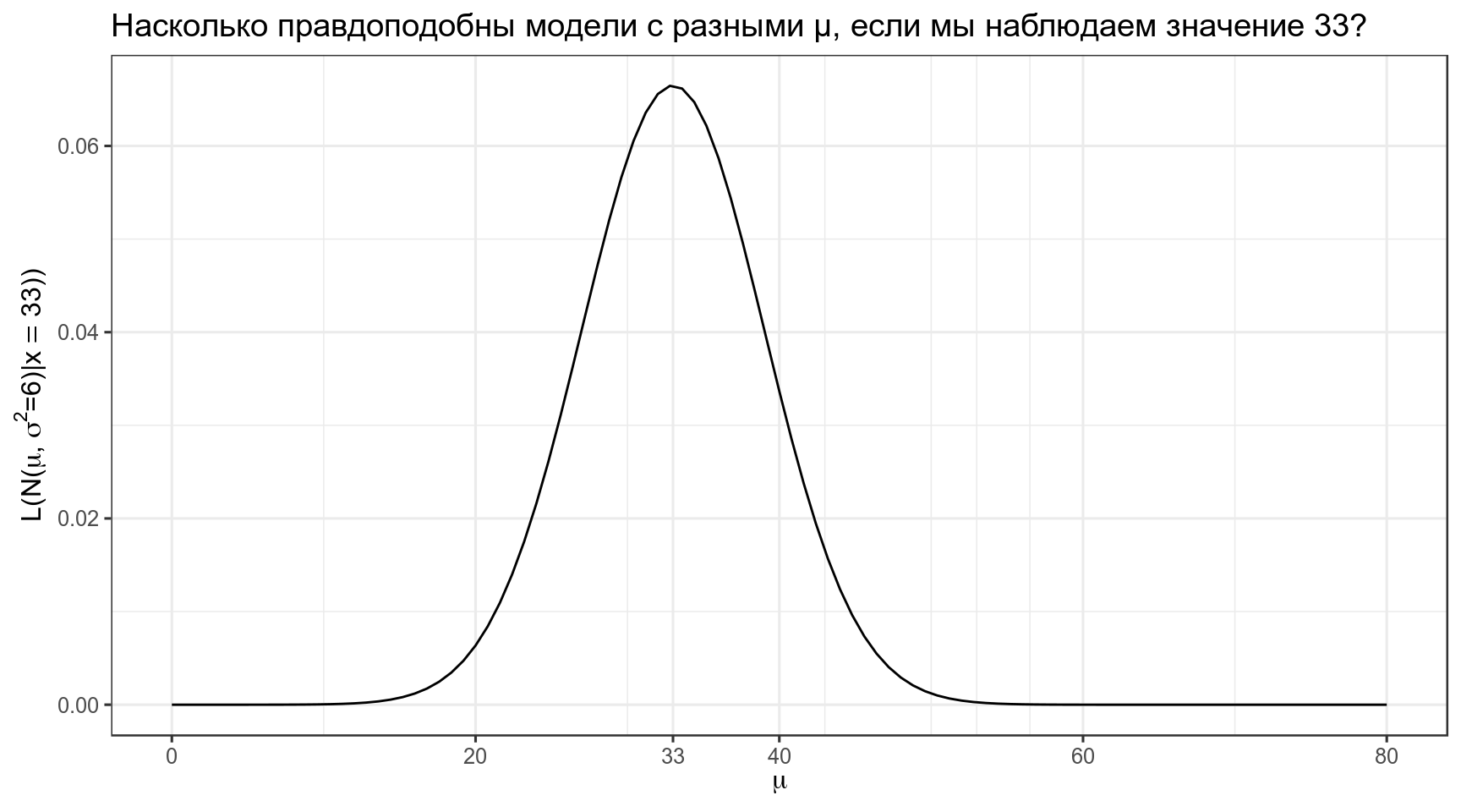 Плотность графики 3