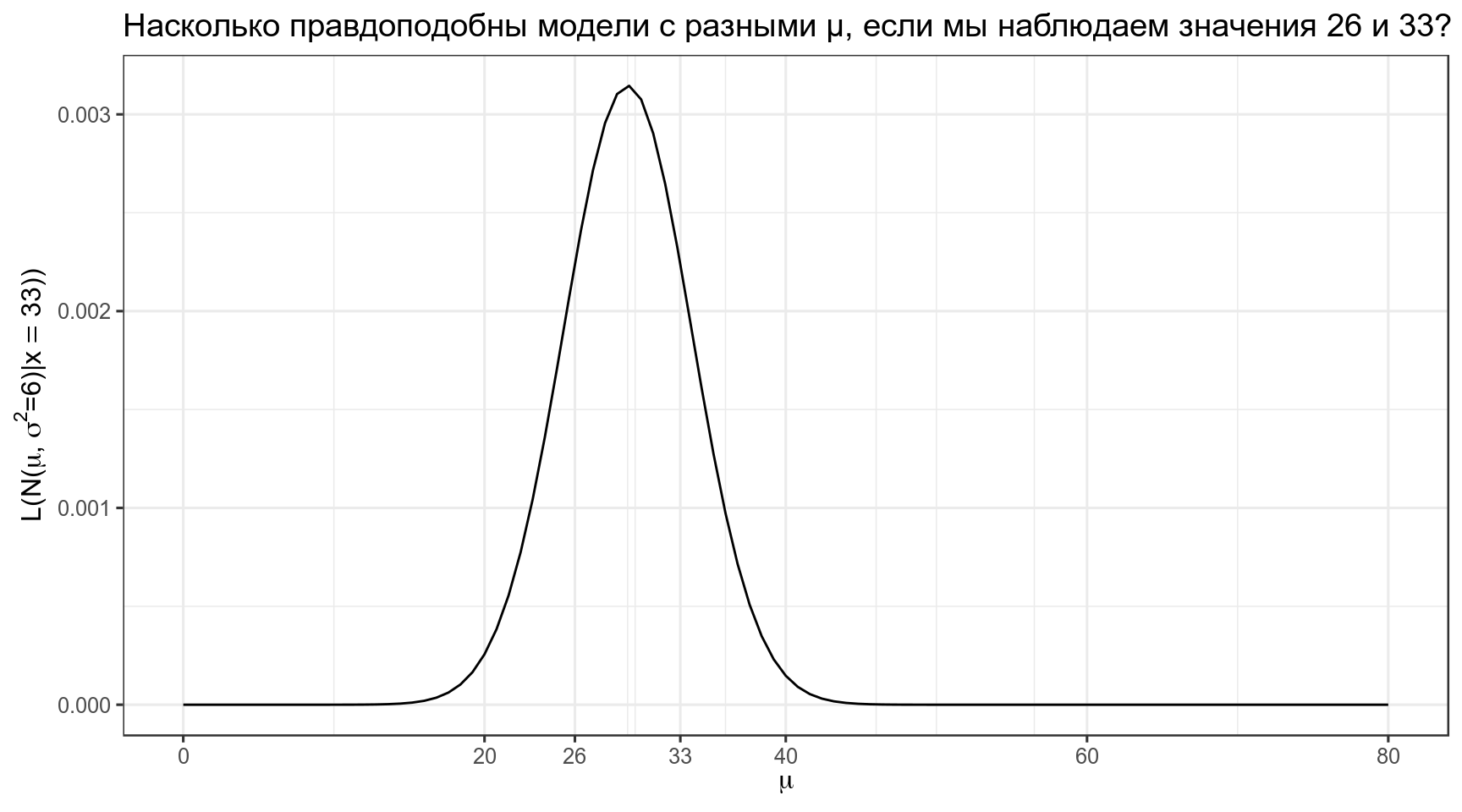 Температура равной вероятности