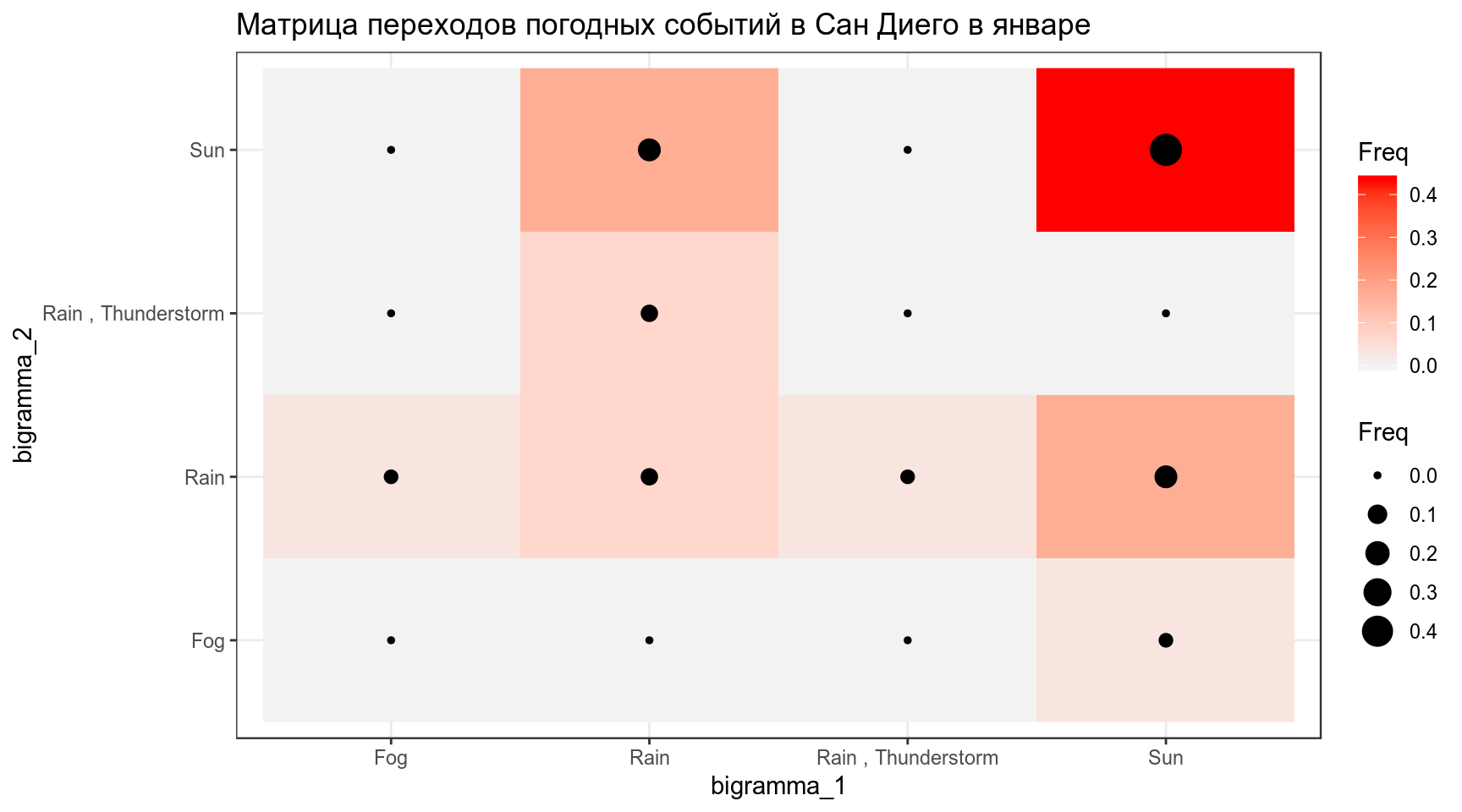 Матрица перехода. Матрица переходов в программировании. Матрица перехода предпочтений клиента. Матрица перехода в квадрокоптере. Матрица перехода s^-1.