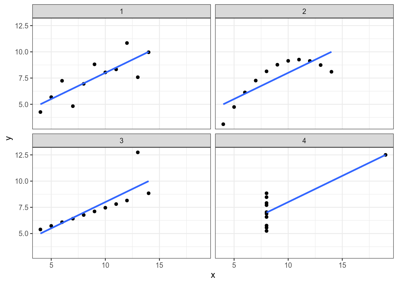 Powergraph. X means. F;'VHKN X,SD.