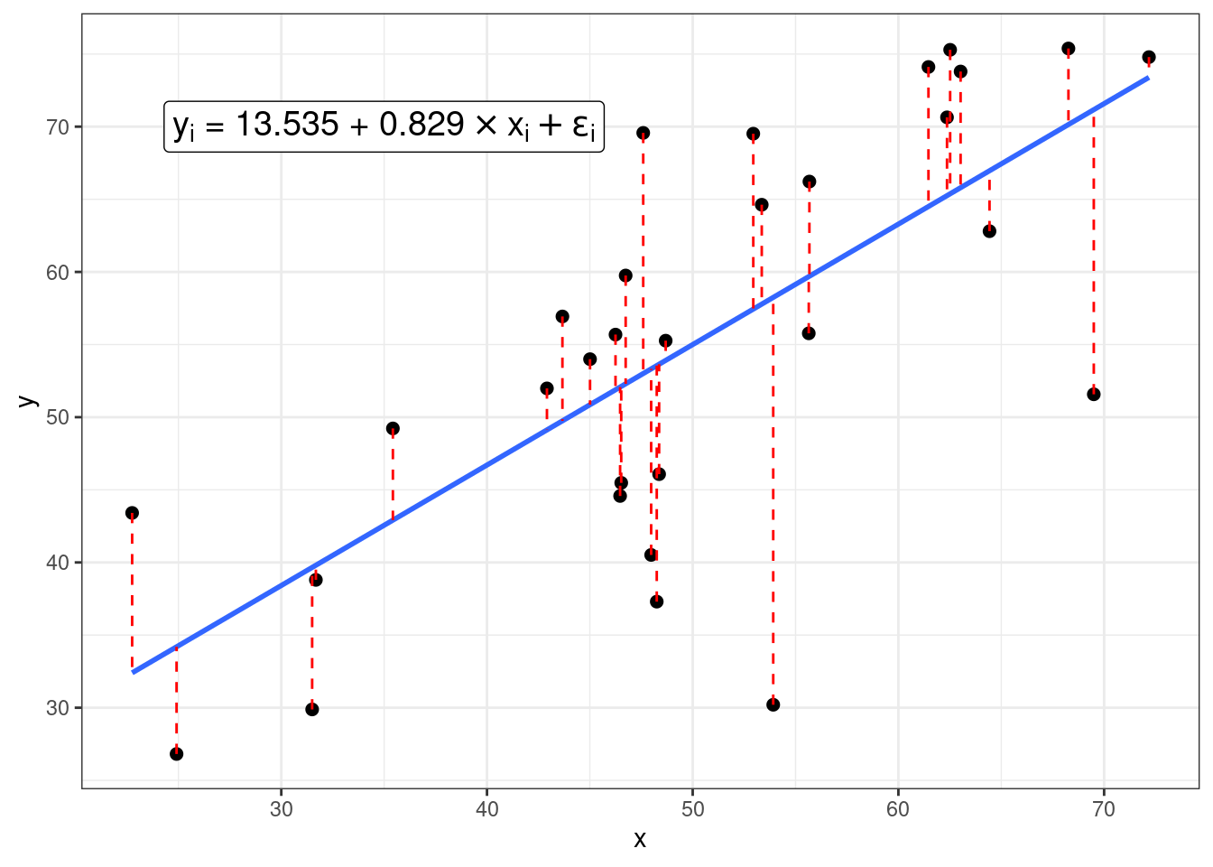 Квантильная регрессия для прогнозирования ряда. График уравнения регрессии. Линейная регрессия python. Визуализация регрессии. 3d диаграмма рассеяния seaborn.