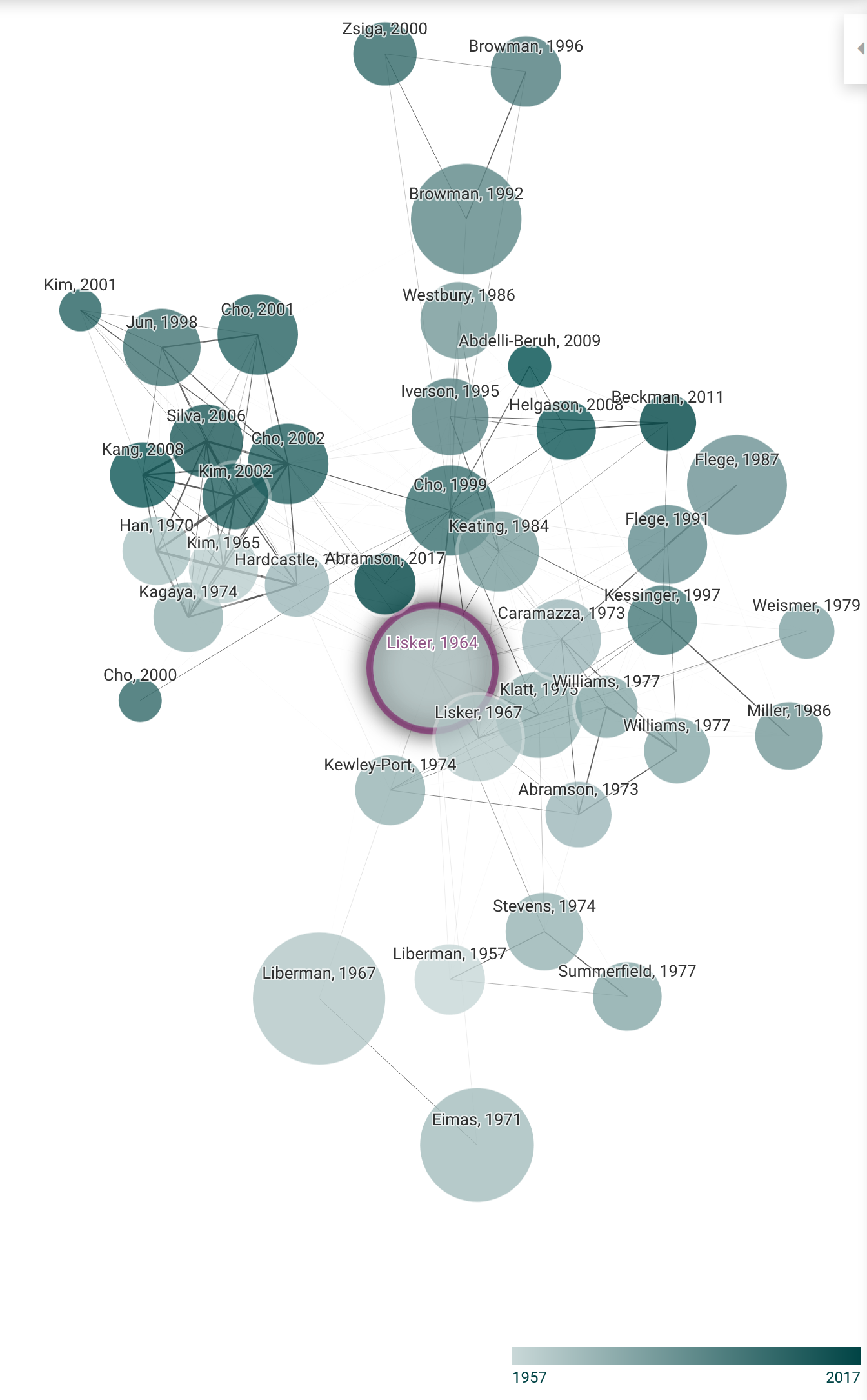 picture from www.connectedpapers.com