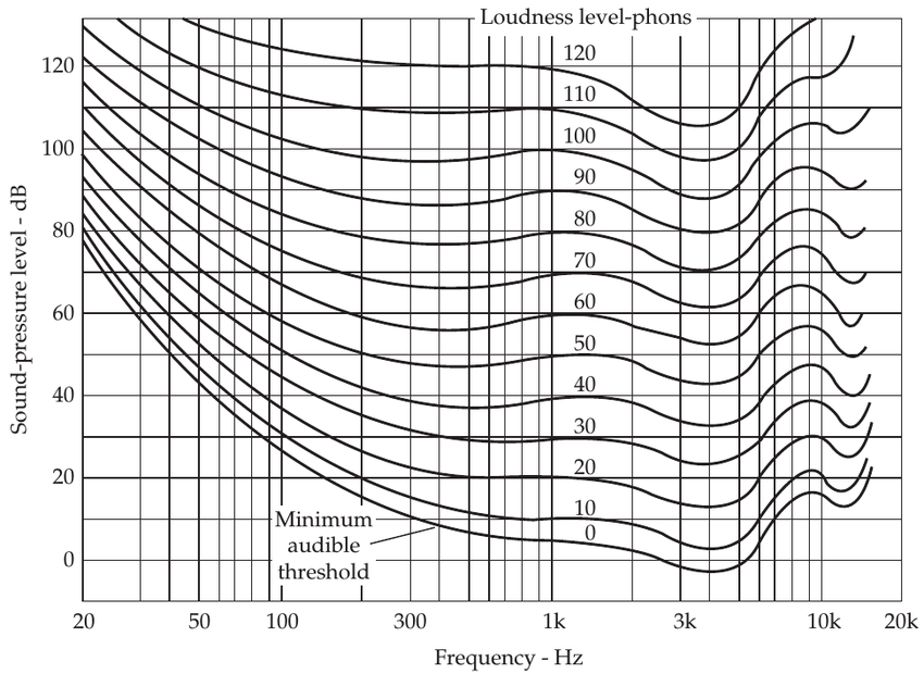 Manoochehr Darvish, 2015, DOI:10.14279/depositonce-4409